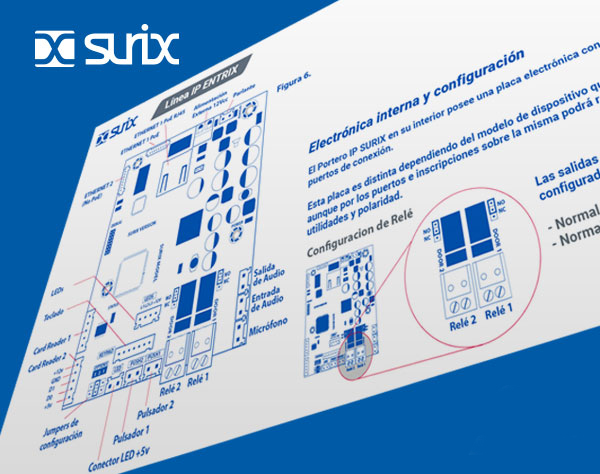 Capacitación SURIX